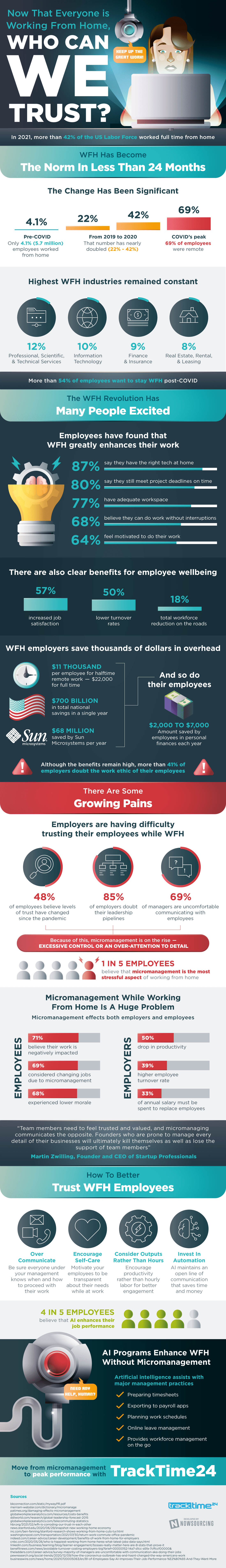 Now That Everyone is Working From Home, Who Can We Trust? - TrackTime24.com