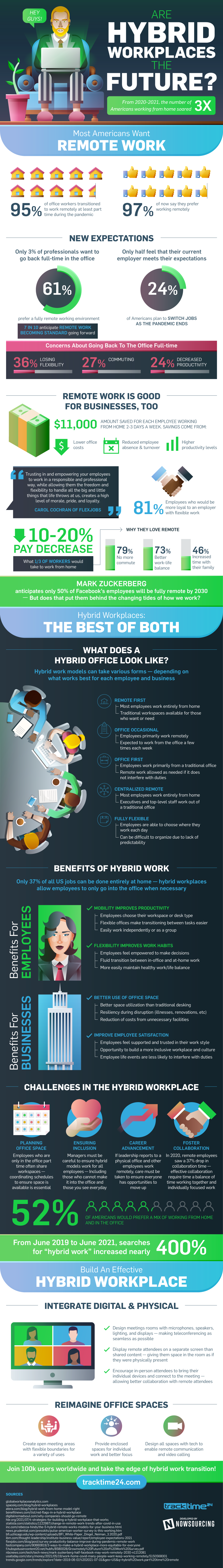 Are hybrid workplaces the future?  - TrackTime24.com